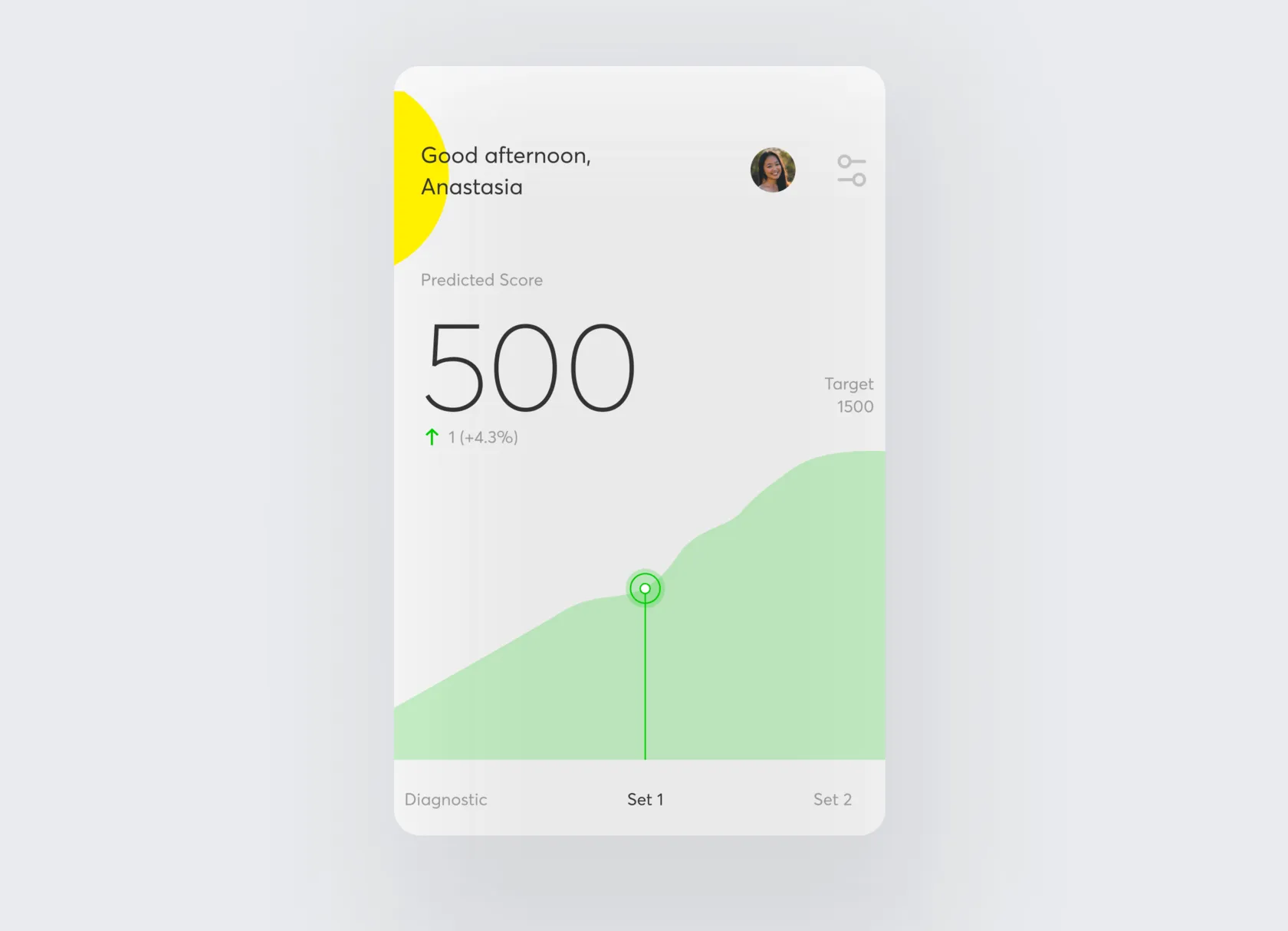 Close-up of the predicted score graph on the home screen