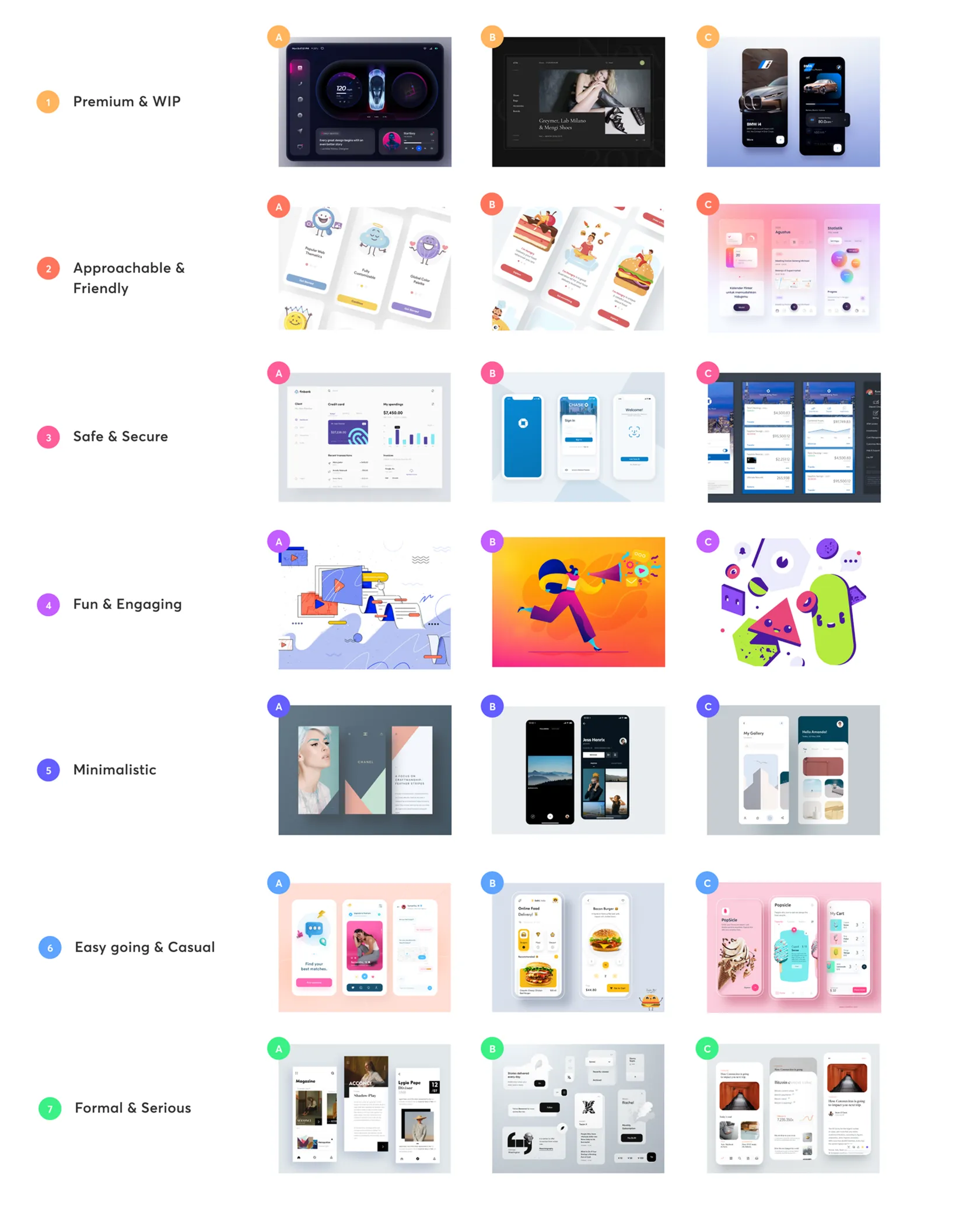 Moodboard organized into visual directions such as premium, approachable, safe, fun, minimalist, easy-going and formal
