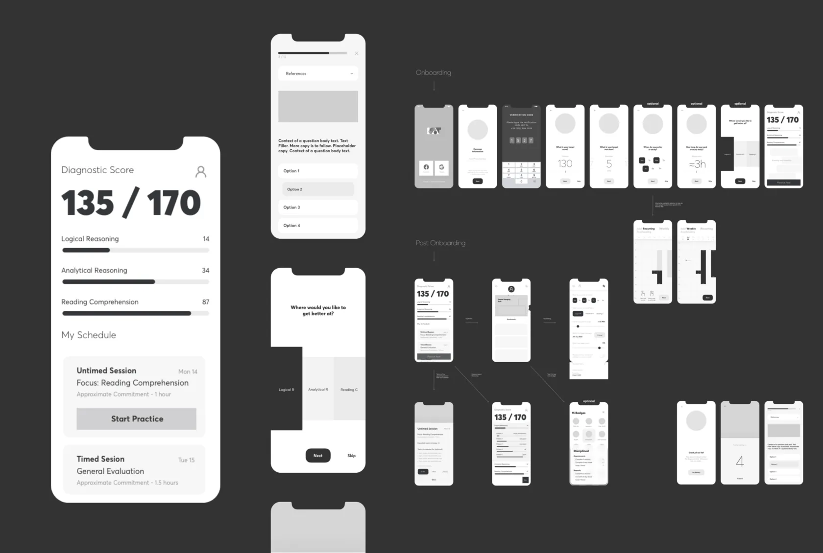 Wireframe navigation flow connecting diagnostic score, schedule, onboarding and practice screens
