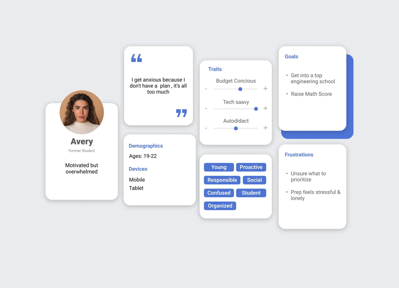 Persona card for Avery, a student who is motivated but overwhelmed, with traits, goals and frustrations