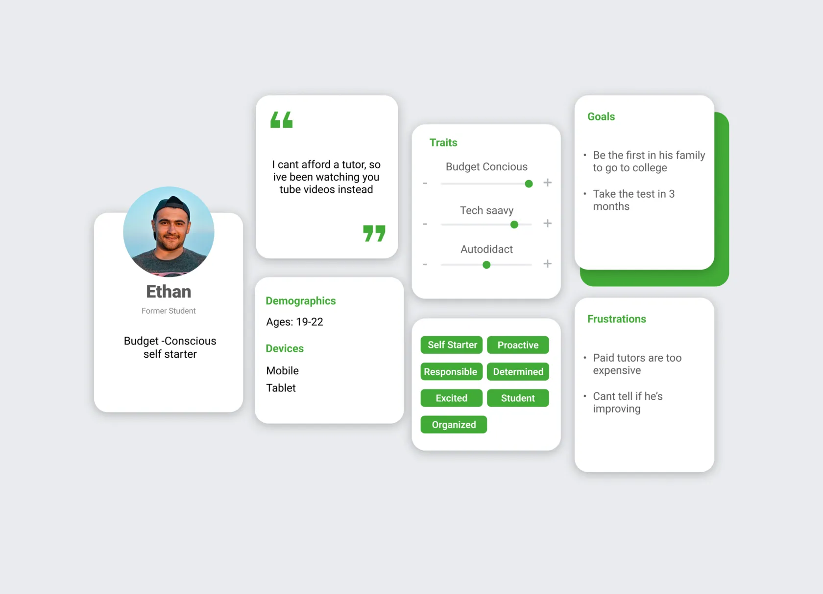 Persona card for Ethan, a budget-conscious self-starter, with traits, goals and frustrations
